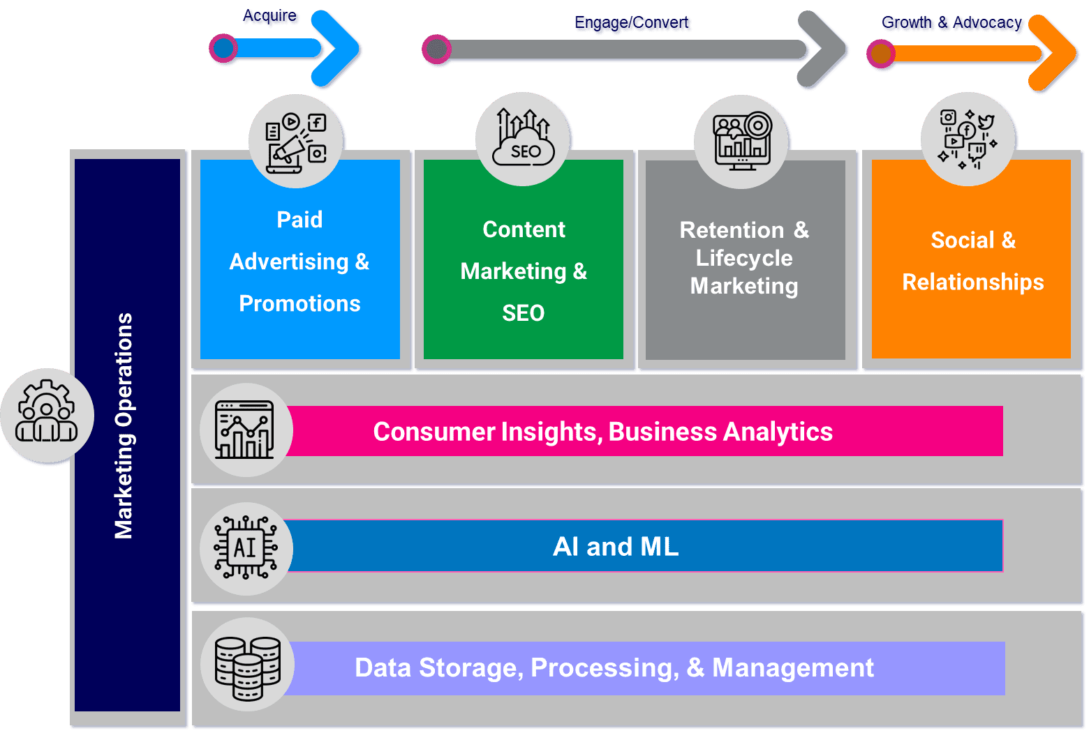 Marketing Technology Enterprise Architecture Blueprint